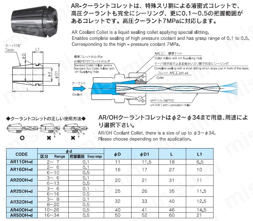 AR/OHクーラントコレット | アルプスツール | MISUMI(ミスミ)