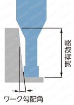 銅電極加工用ロングネックスクエアエンドミル | 日進工具 | MISUMI(ミスミ)