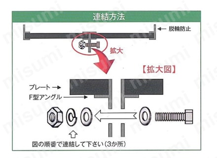 フリースロープ 連結方法
