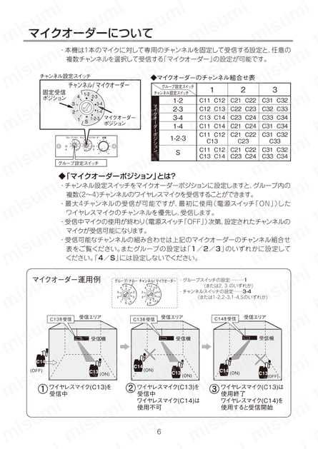 防水ステッカー C33 - 7