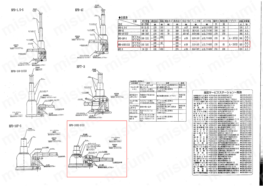10ton/100-160mm油圧ジャッキ（超低床） 取扱説明書2