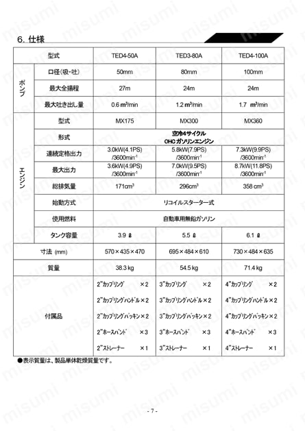 4．1PS/25mmエンジンポンプ（4サイクル） 取扱説明書7