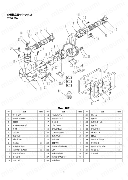 4．1PS/25mmエンジンポンプ（4サイクル） 取扱説明書8