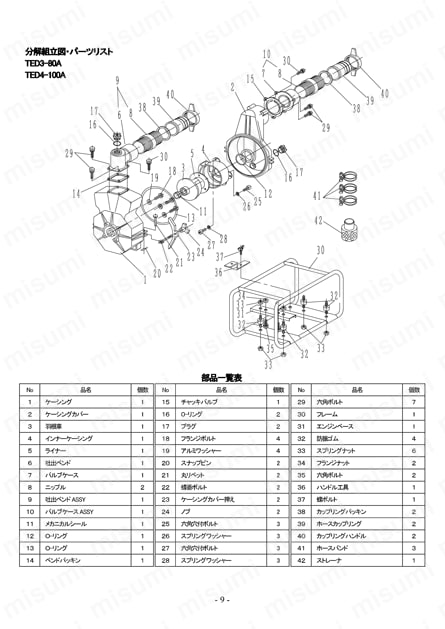 4．1PS/25mmエンジンポンプ（4サイクル） 取扱説明書9