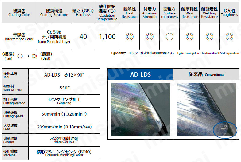 AD-LDS-6X120 | 超硬リーディングドリル AD-LDS | オーエスジー