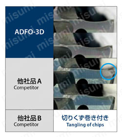 油穴付き超硬フラットドリル3Dタイプ ADFO-3D | オーエスジー | MISUMI