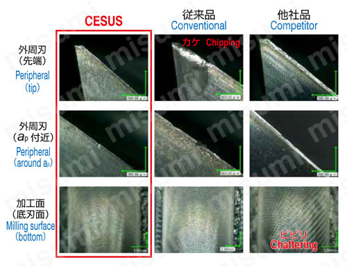 CESUS4100-2200 | UTSCOAT 4枚刃 ステンレス加工向け高能率スクエア