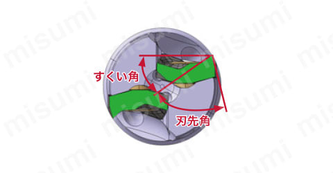 TungForce-Rec ボアタイプ TPAV 高精度肩削り加工に対応