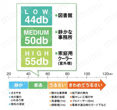 吸煙器 FA-431 100V 2極接地プラグ 特長2