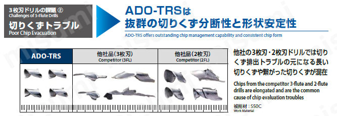3枚刃油穴付き超硬ドリル ADO-TRS-5D オーエスジー MISUMI(ミスミ)