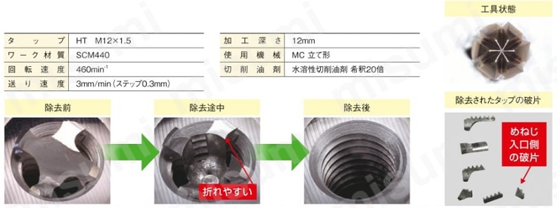 折損タップ除去工具 ITRD | 彌満和製作所 | MISUMI(ミスミ)