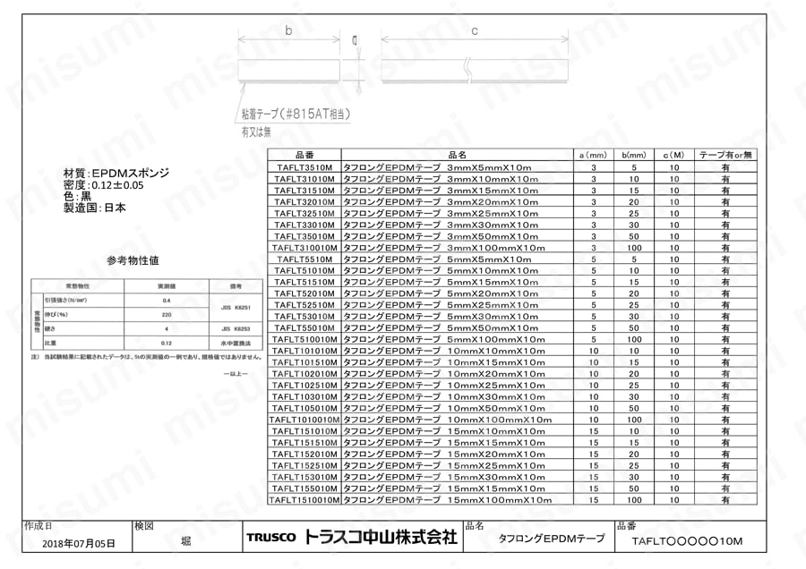 TRUSCO(トラスコ) タフロングEPDMテープ 15mmX20mmX10m TAFLT-1520-10M
