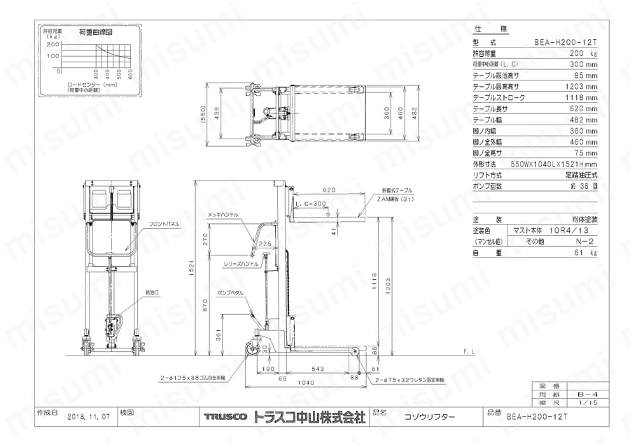 コゾウリフター（足踏み油圧式・テーブル型） | トラスコ中山 | MISUMI