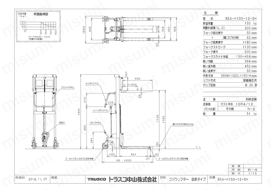 TRUSCO コゾウリフター 300kg フォーク式 H77-1500 ( BEA-H300-15