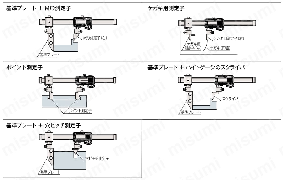 552シリーズ ABSクーラントプルーフカーボンキャリパ CFC－GU用部品 使用例