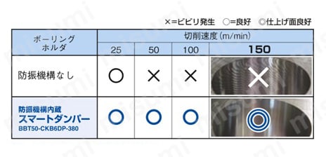 防振機構内蔵スマートダンパー BBTシャンクタイプ CKボーリングシステム 製品仕様関連画像2