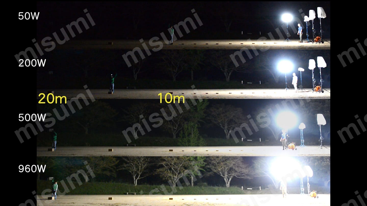 輝夜バルーンライトLED50W全光タイプ（LED灯部＋全光バルーン＋小型三脚） 和コーポレーション MISUMI(ミスミ)