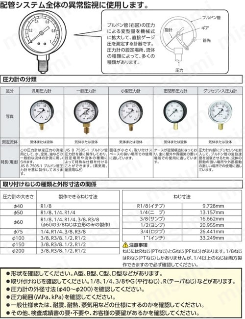 ステンレス圧力計 | 右下精器製造 | MISUMI(ミスミ)