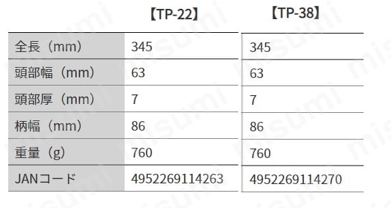 TP-38 | 圧着工具 裸圧着端子・スリーブ用 | ツノダ | ミスミ | 162-3706