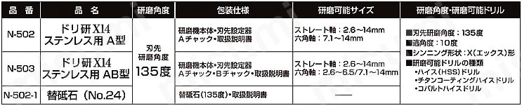 ニシガキ ドリ研X14Aチャック付 ニシガキ工業 ミスミ 137-2139