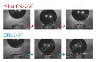 ゴグル型保護めがねレスキューモデル クイックベルトタイプ 性能1