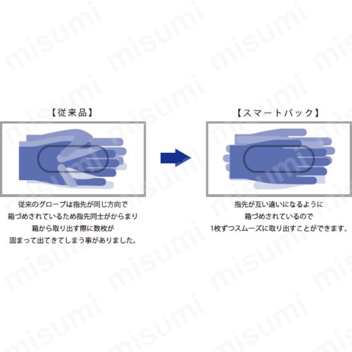 共和 ニトリルグローブ　No.700 Lサイズ LH-700-L ×10箱 共和 ニトリルグローブ No.700 Mサイズ ネイビーブルー LH-700-M