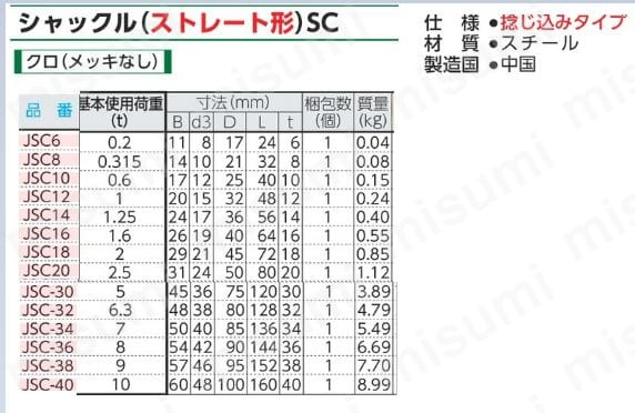 楽天3年連続年間1位 日本JIS規格SBシャックル クロ M級 使用荷重4.8T