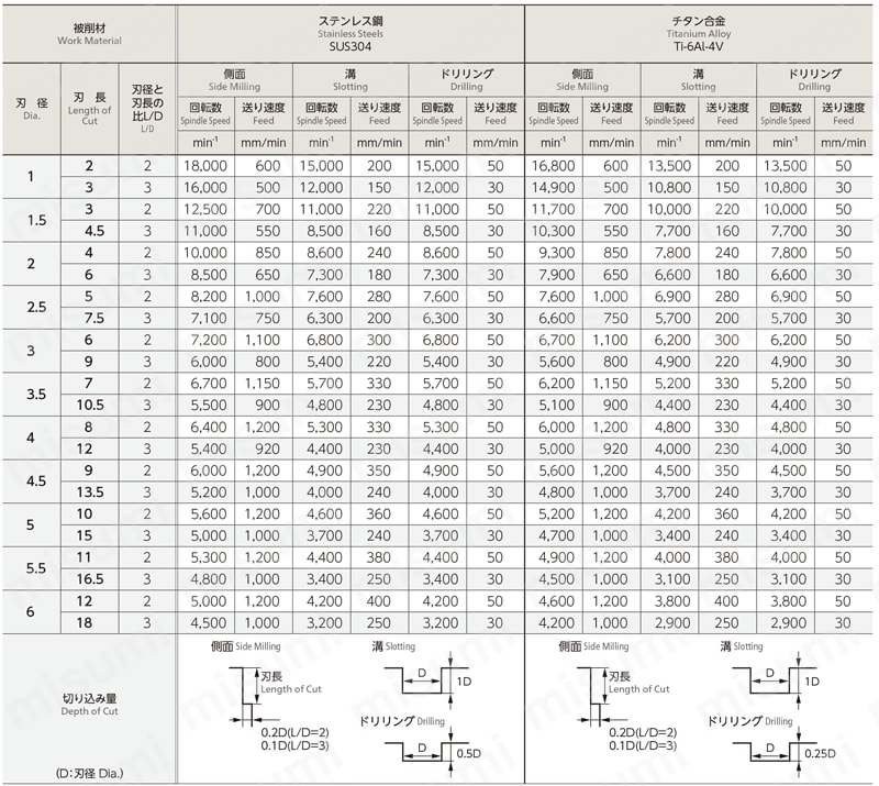 MSUSZ440 無限コーティングプレミアムSUS用高能率