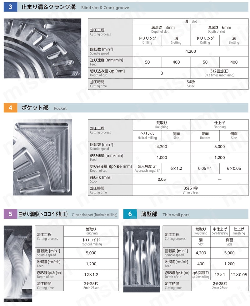 MSUSZ440-LN 無限コーティングプレミアムSUS用高能率"Z"ロングネックエンドミル 使用事例2
