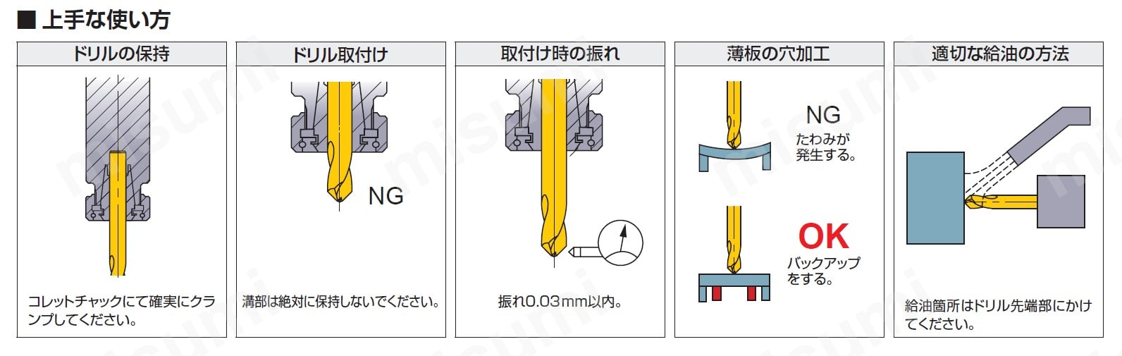 DLE1000S100P145-DP1020 | DLE リーディング・面取り加工用ソリッド