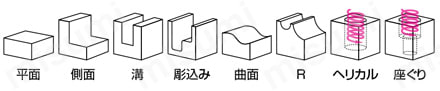 エポックSUSマルチ　ショート刃　EPSMS4□□□-PN 加工用途