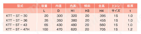 ステンレス容器 容量 20L～100L 日東金属工業 MISUMI(ミスミ)