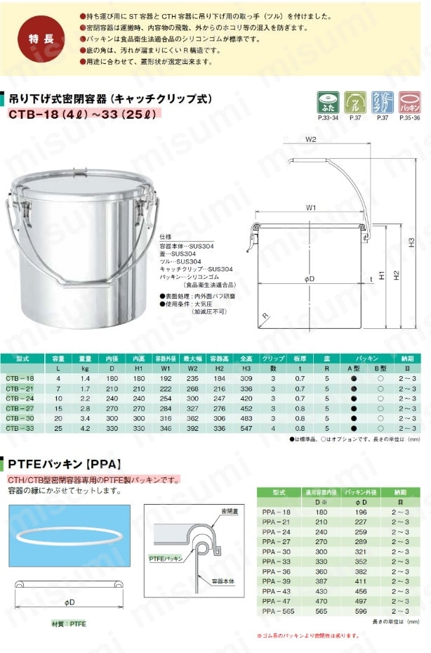 ステンレス保存容器 CTB-PTFE-33 A型PTFEパッキン付 25L | 日東金属