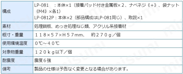 リンテック21 リンクフレームフラット LL型LP-0812P（2個入り） リンテック２１ MISUMI(ミスミ)