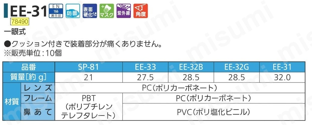 気質アップ EE-31 保護めがねスペクタクル形 | MISUMI(ミスミ) | 重松製作所 タイムセール