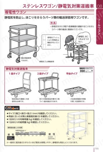 ワークテーブルワゴン Ｗ３型 スチール仕様 Ｗ３Ａ－Ｐ６１０６-