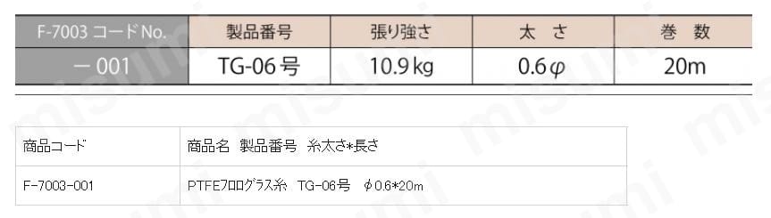 PTFEフロログラス糸 0.6φ×20m フロン工業 フロン工業 MISUMI(ミスミ)