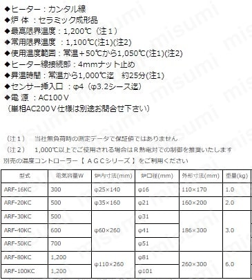 ARF30KC | 管状炉 ARF30KC | アサヒ理化製作所 | MISUMI(ミスミ)