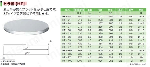 HF-77 ヒラ蓋 77用 φ810×H25mm 日東金属工業 MISUMI(ミスミ)