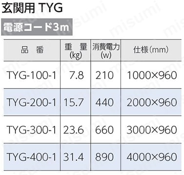 融雪マット 玄関用 TYG-100-1 | 東京硝子器械 | MISUMI(ミスミ)