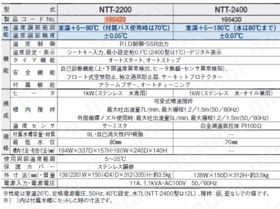 卓上恒温水槽 NTT-2200（5～80℃） | 東京理化器械 | MISUMI(ミスミ)
