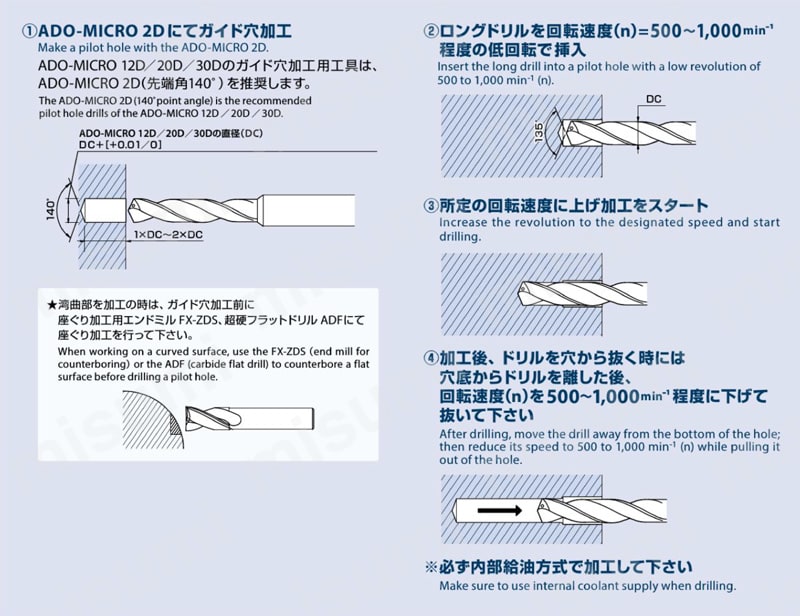 小径油穴付き超硬ドリル20Dタイプ ADO-MICRO 20D 使用方法