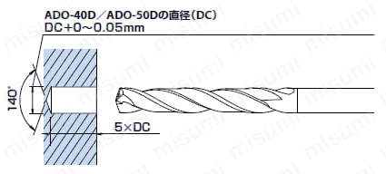 油穴付き超硬ドリル50Dタイプ ADO-50D | オーエスジー | MISUMI(ミスミ)