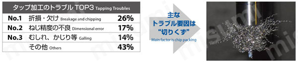 A-SFT-HL-M2.5X0.45-2.5P-OH1.5 | Aタップシリーズ スパイラルタップ