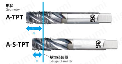 Aタップシリーズ スパイラルタップ（管用テーパ、長ねじ形、NPT） A-TPT 形状比較
