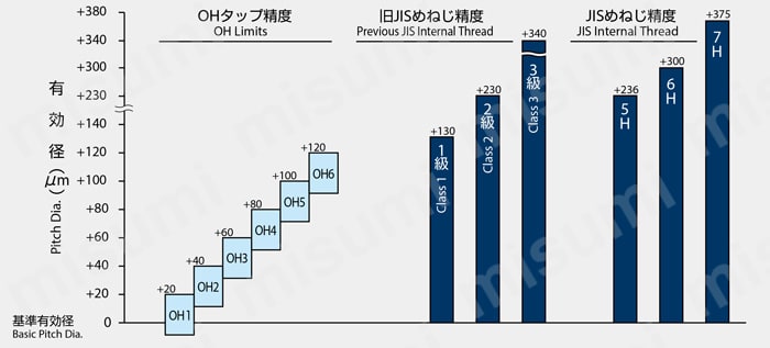 Aタップシリーズ スパイラルタップ（管用テーパ、短ねじ形） A-S-TPT 選定サポート3