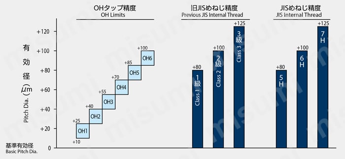 Aタップシリーズ スパイラルタップ（管用テーパ、長ねじ形） A-TPT 選定サポート1