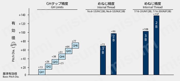Aタップシリーズ スパイラルタップ（管用テーパ、長ねじ形） A-TPT 選定サポート4