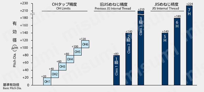 Aタップシリーズ スパイラルタップ（管用平行） A-SPT 選定サポート2
