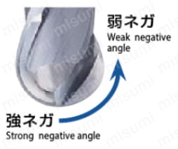 強ネガ→弱ネガ